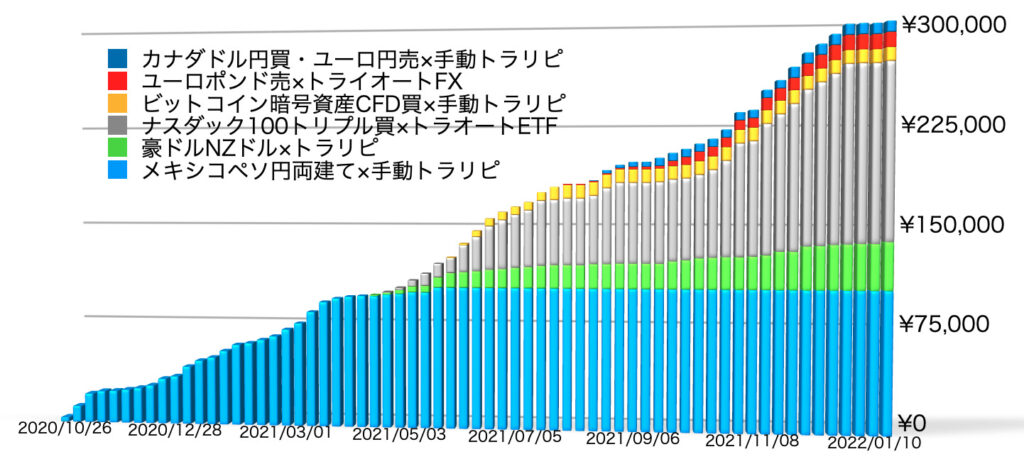 確定利益の累積1/24