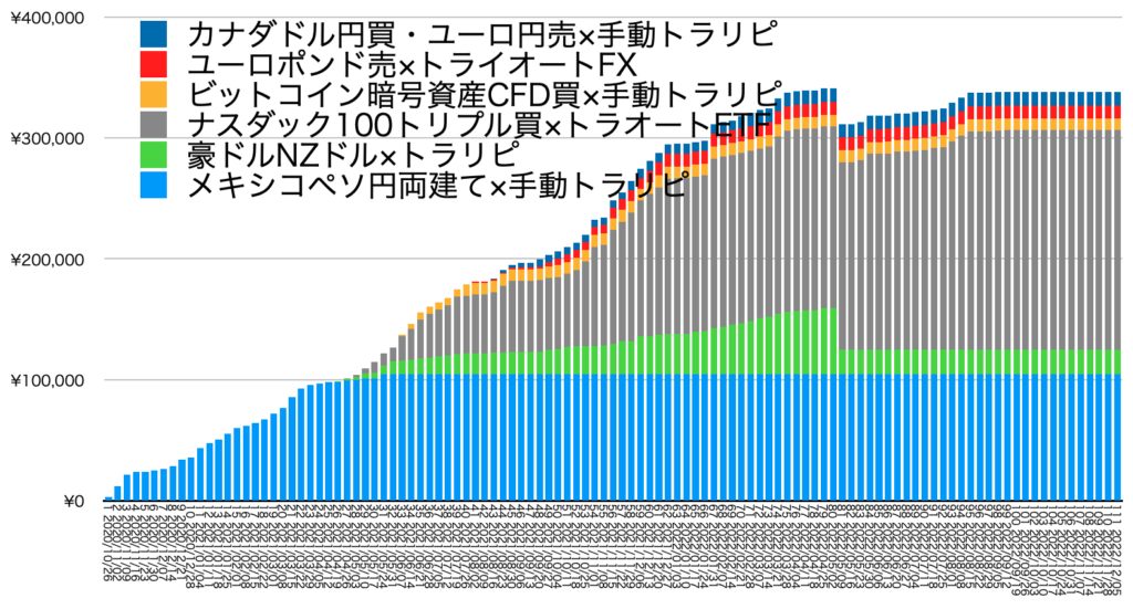 確定利益の累積12/4