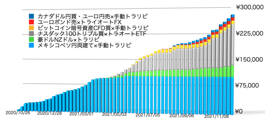 確定利益の累積12/6