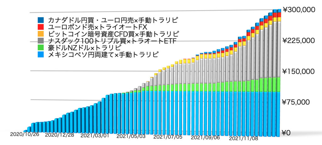 確定利益の累積1/3