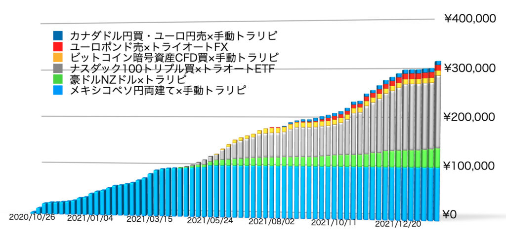 確定利益の累積1/31