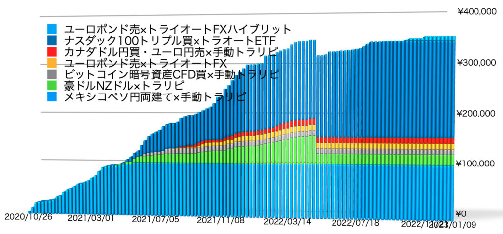 確定利益の累積1/9