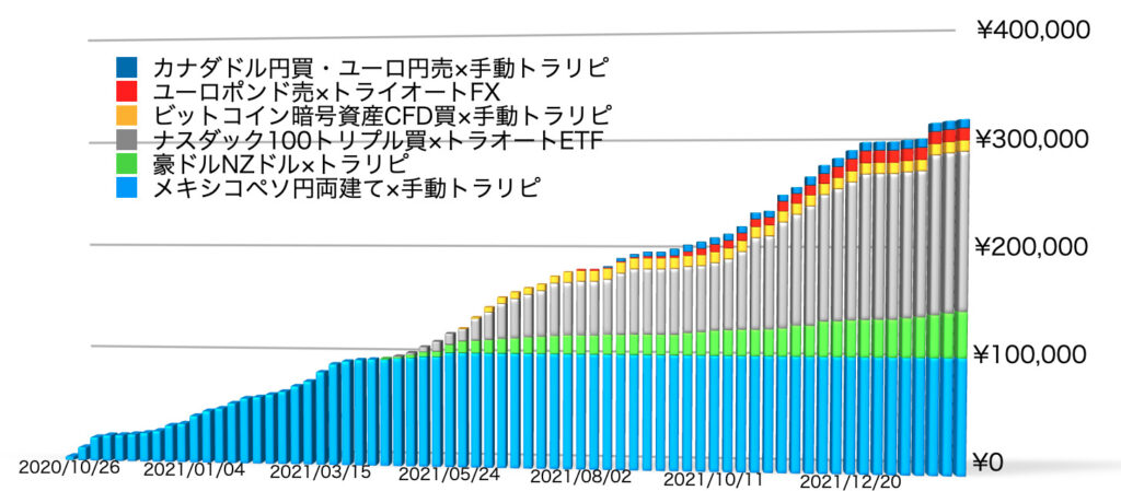 確定利益の累積2/14