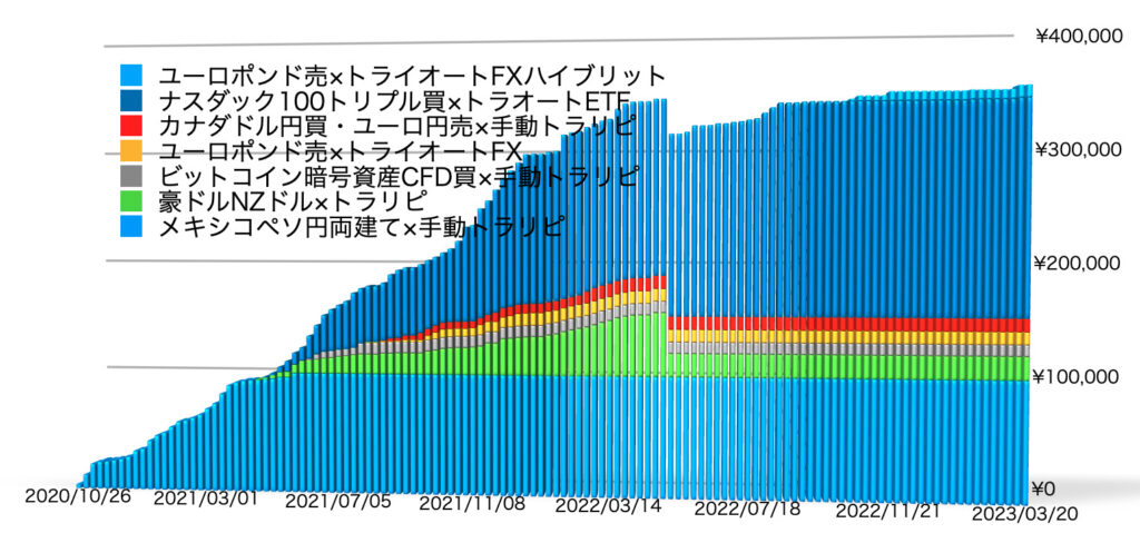 確定利益の累積3/20