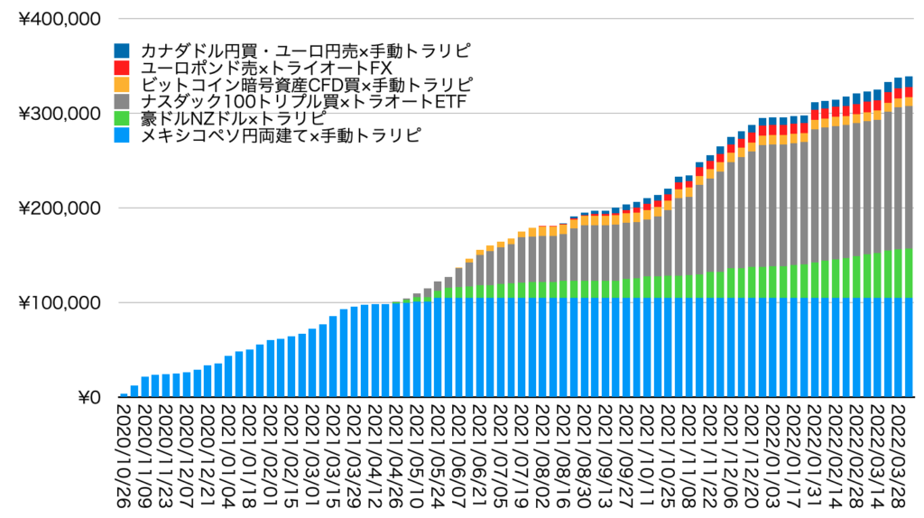 確定利益の累積4/4