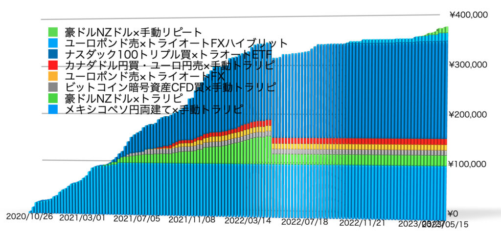 確定利益の累積5/15.png