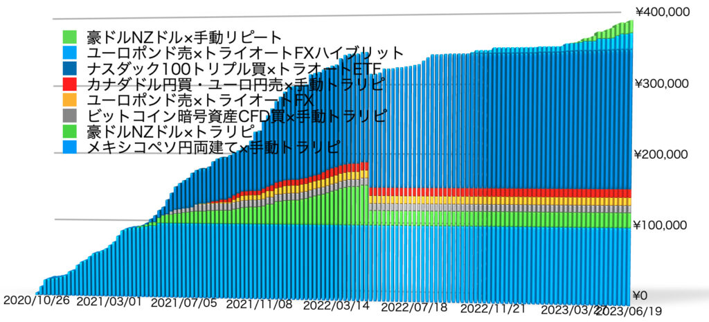 確定利益の累積6/19