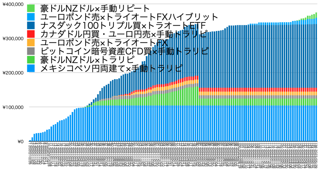 確定利益の累積6/5