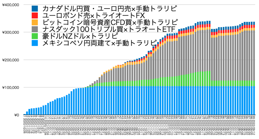 確定利益の累積9/12