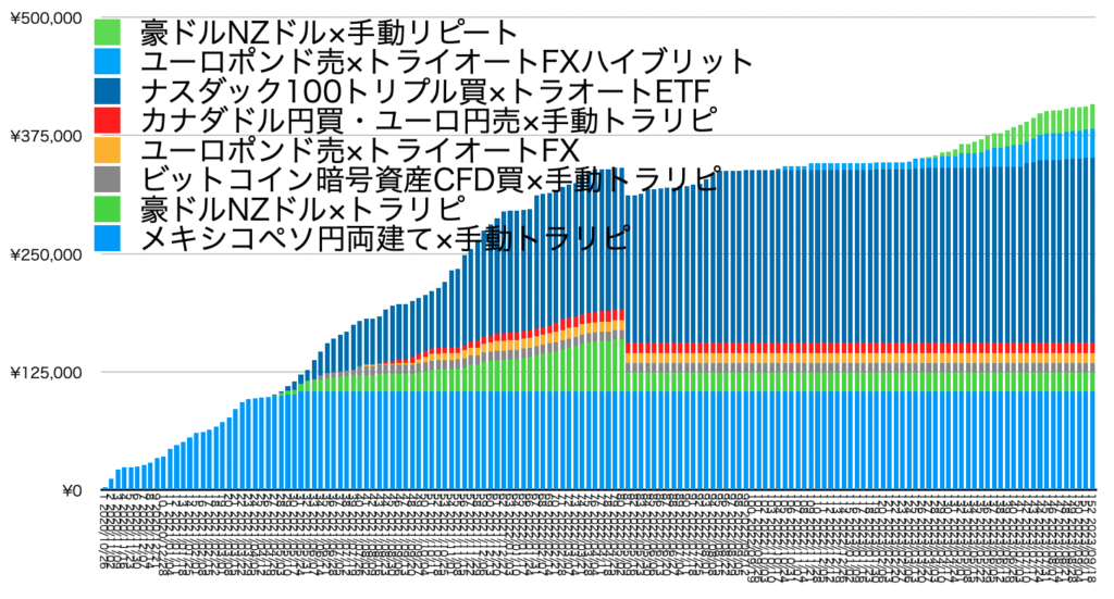 確定利益の累積9/18