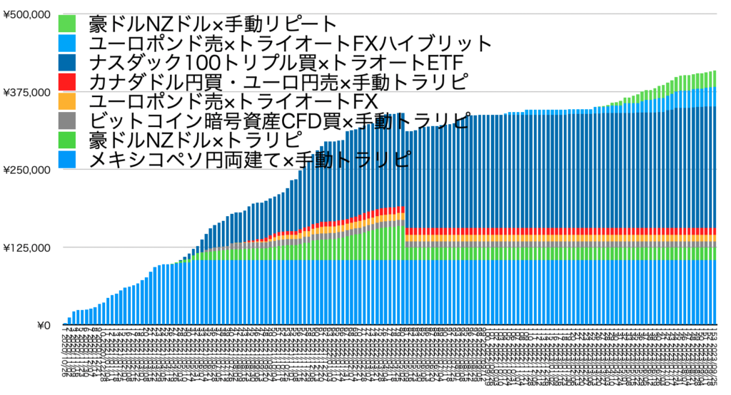 確定利益の累積9/25