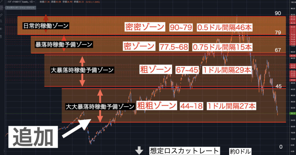 TQQQ追加トラップ