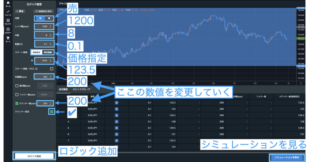 EURJPY_トライオートシミュレーション2