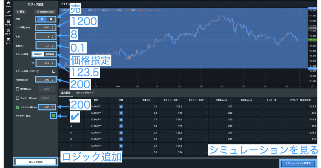 EURJPY_トライオート設定2