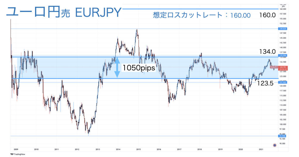 EURJPY_トラリピ設定