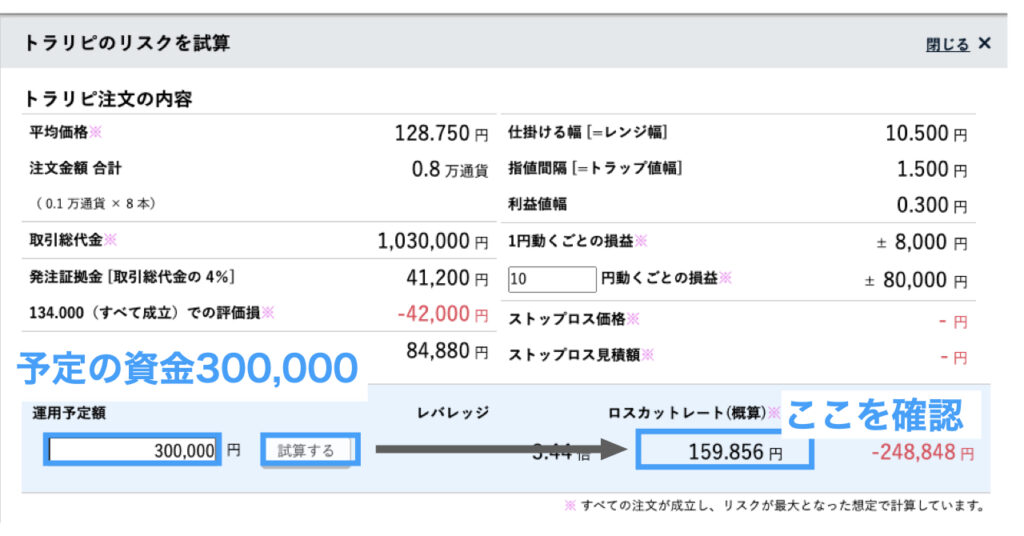 EURJPY_トラリピリスクを試算