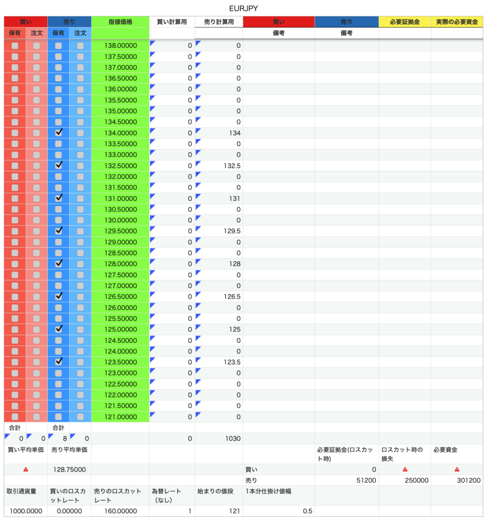 EURJPY_管理表