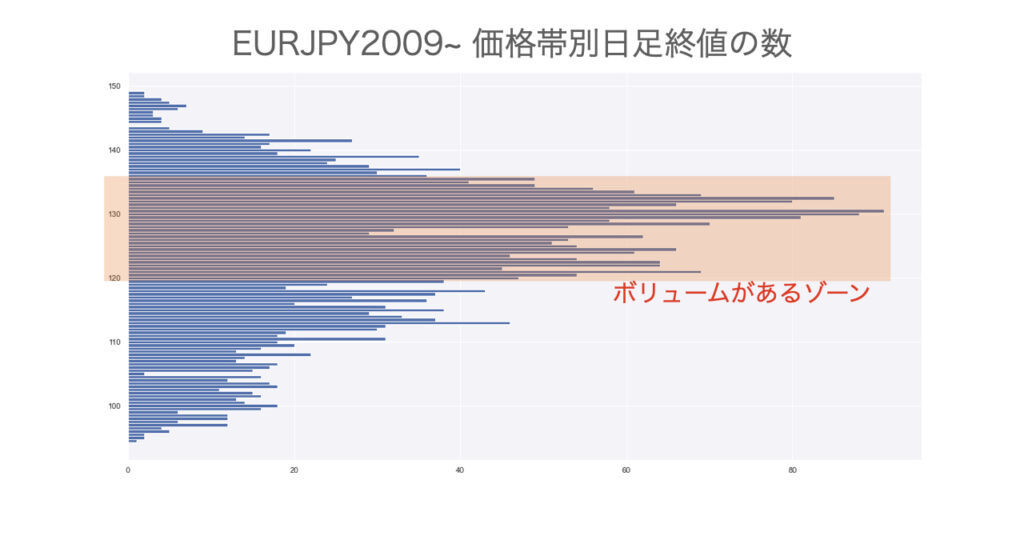 EYRJPY_日終値価格帯別ボリューム