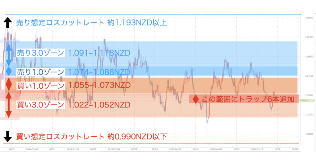 AUDNZD_add_trap