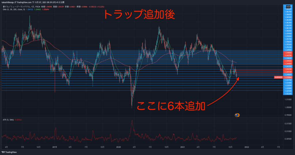 AUDNZD_2021-11-07