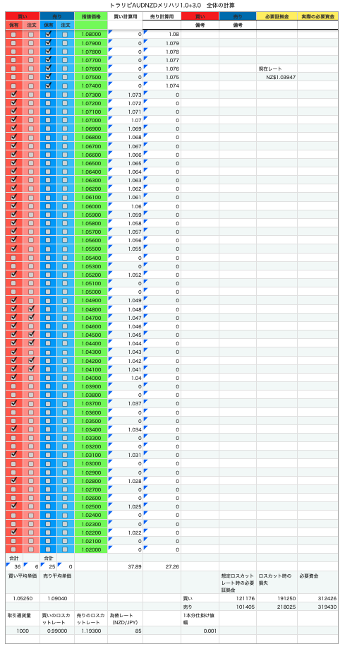 AUDNZD_追加トラップの計算2