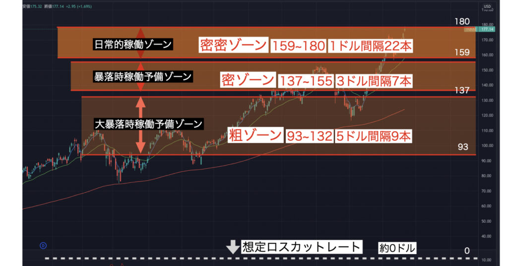 TQQQ_90-180