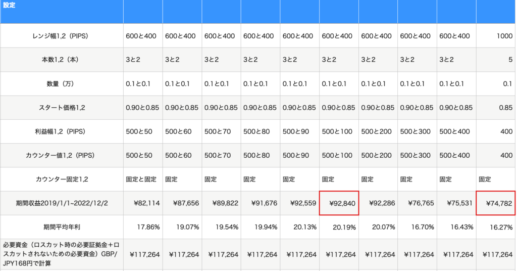 11万円5本バックテスト1