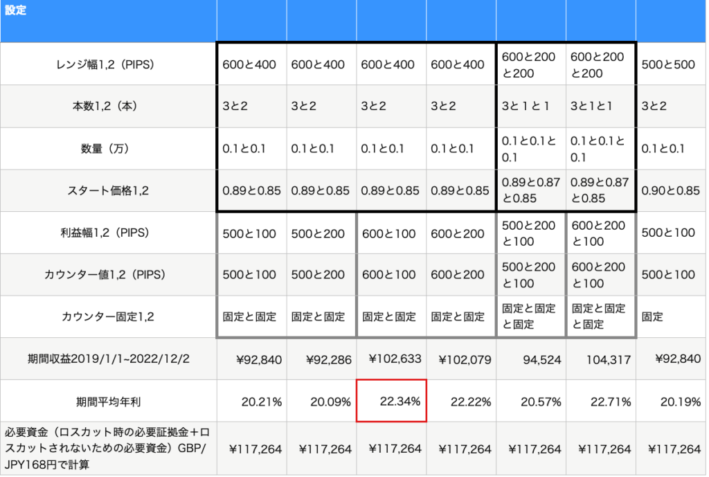 11万円5本バックテスト2