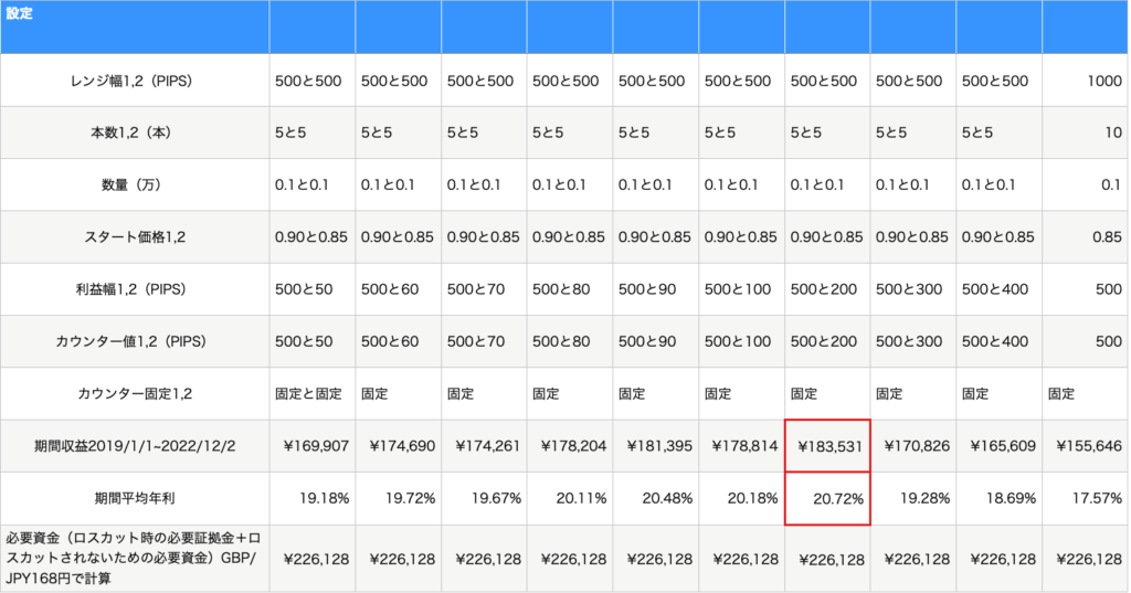 22万円10本バックテスト1