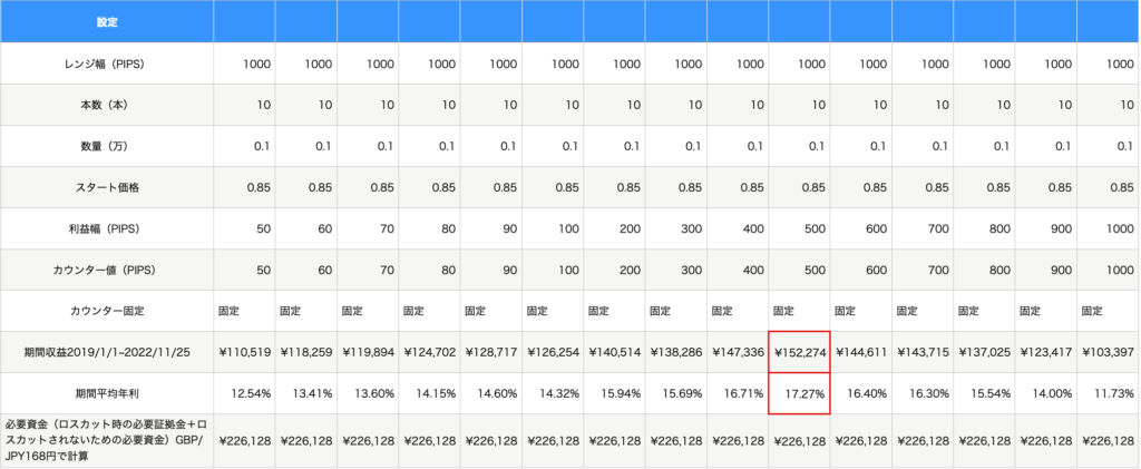 22万円10本プランバックテスト