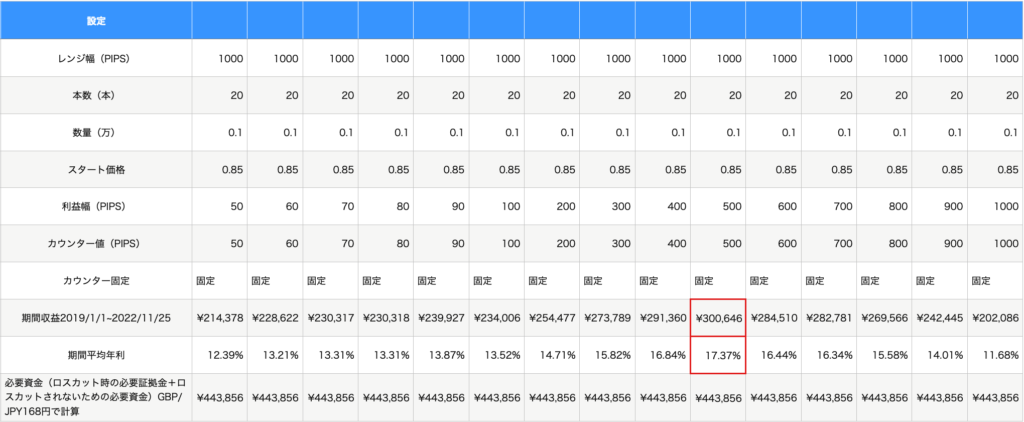 44万円20本プランバックテスト