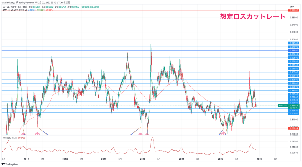 EURGBP_2022-12-02