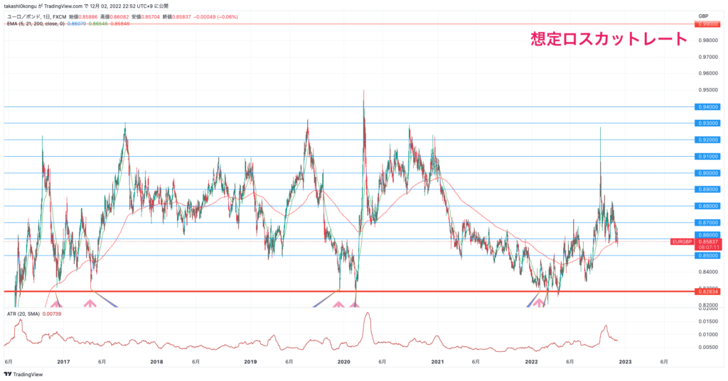 EURGBP_2022-12-02