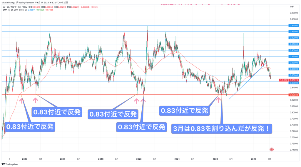 EURGBP_2023-06-17