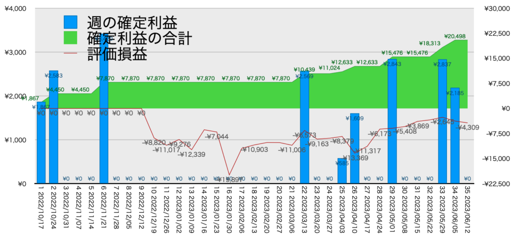 EURGBP_hybrid_利益含み損6/12