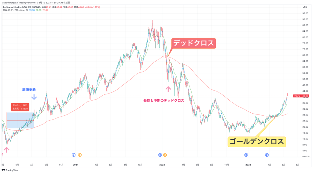 TQQQ_2023-06-17